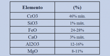 ARENAS FT2