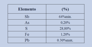 CONCENTRADOS Y MINERALES FT1