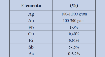 CONCENTRADOS Y MINERALES FT2