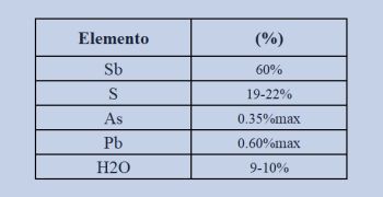 CONCENTRADOS Y MINERALES FT3