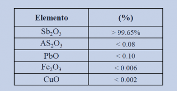 CONCENTRADOS Y MINERALES FT4