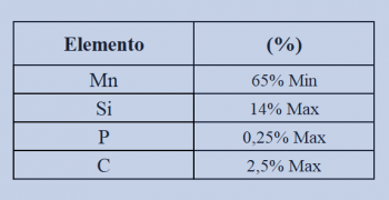 FERROALEACIONES FT1