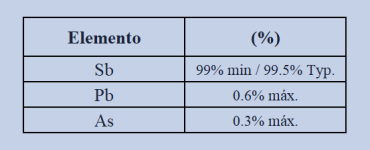 METALES FT1